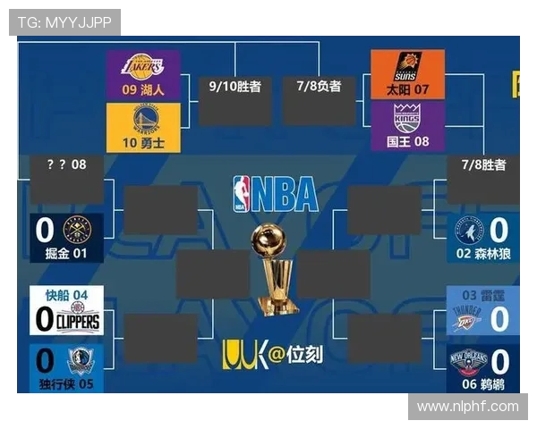 NBA常规赛赛程安排与球队排名