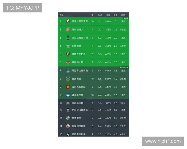NBA球星人气排行榜2025最新版